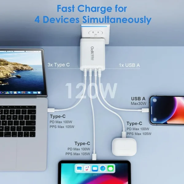 BEYIMEI USB C Wall Charger, 120W 4Port PD3.0 PPS GaN Type C Charger Fast Charging Station, Portable Adapter Foldable USB C Charger Block for MacBook Pro/Air, iPad, iPhone 14,Samsung, Pixel, Laptop