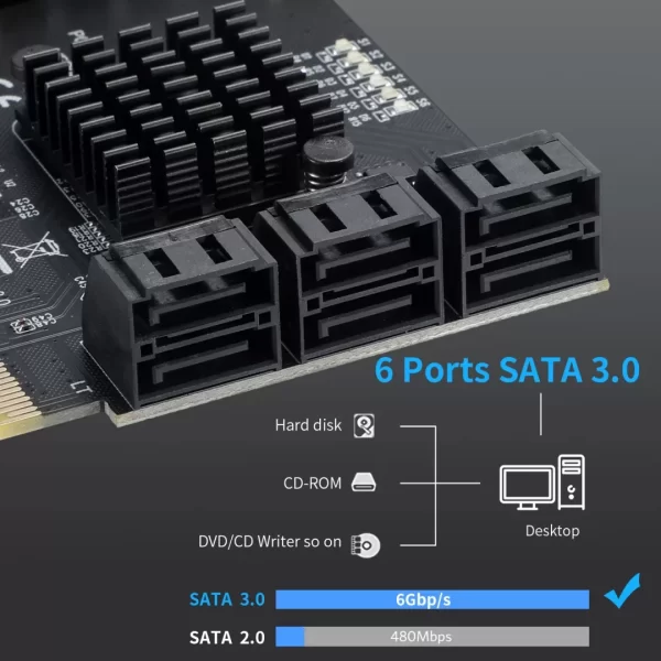 BEYIMEI PCIe 4X SATA Card 6 Ports,SATA III 6 Gbps Controller Expansion Card, ASM1166/SATA 3.0 Non-Raid,with 6 SATA Cables, (Support 6 SATA 3.0 Devices)