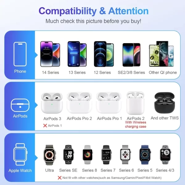 BEYIMEI Cell Phone Wireless Chargers,3 in 1 Charging Station for Multiple Devices for iPhone 15 14 13 12 11 Pro Max XR XS 8 Plus, for Apple Watch 8 7 6 5 4 3 2 SE,for AirPods Pro 3 2
