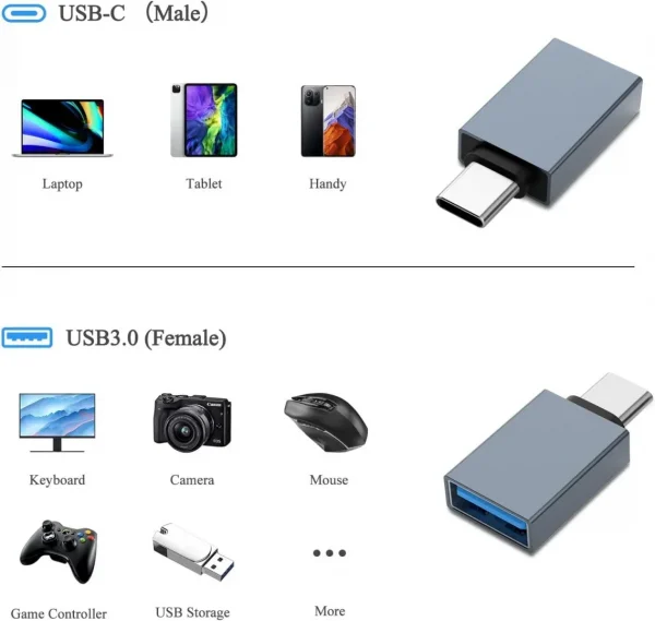 BEYIMEI USB-C to USB Adapter (2 Pack),USB-C Male to USB-A 3.0 Female OTG Adapter, Type-C to USB 3.0 Compatible with MacBook Pro,Mac Book,iPad,Microsoft Surface,Mobile Phone and Type-C Devices.
