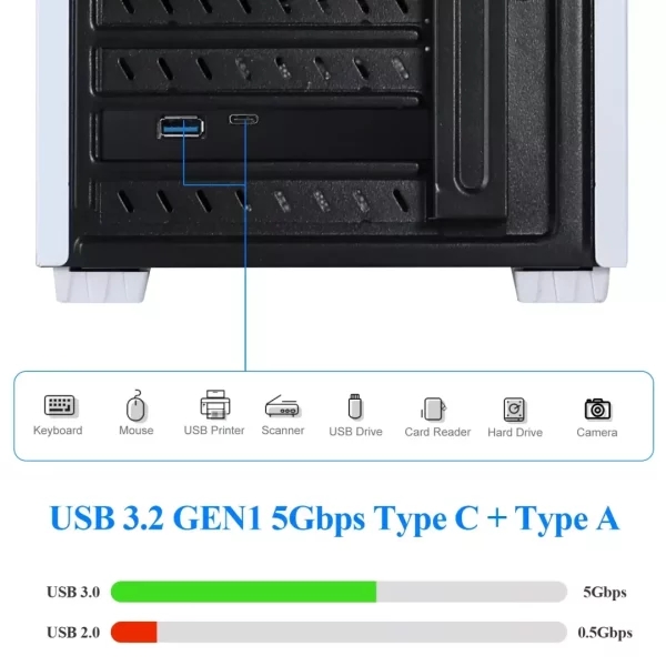BEYIMEI PCI-E 1X to USB 3.2 Gen1 5Gbps 2 Ports(Type C+ Type A) Expansion Card,with 19PIN USB 3.0 Interface, 15PIN SATA Power Connector, PCIE to USB Card Supports Windows 10/8/7/Linux